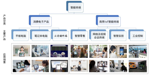 慧為智能北交所成功上市，首日漲幅超23%，募資1.28億加碼5G智能終端與軟件開發